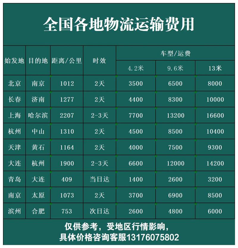 物流价格查询