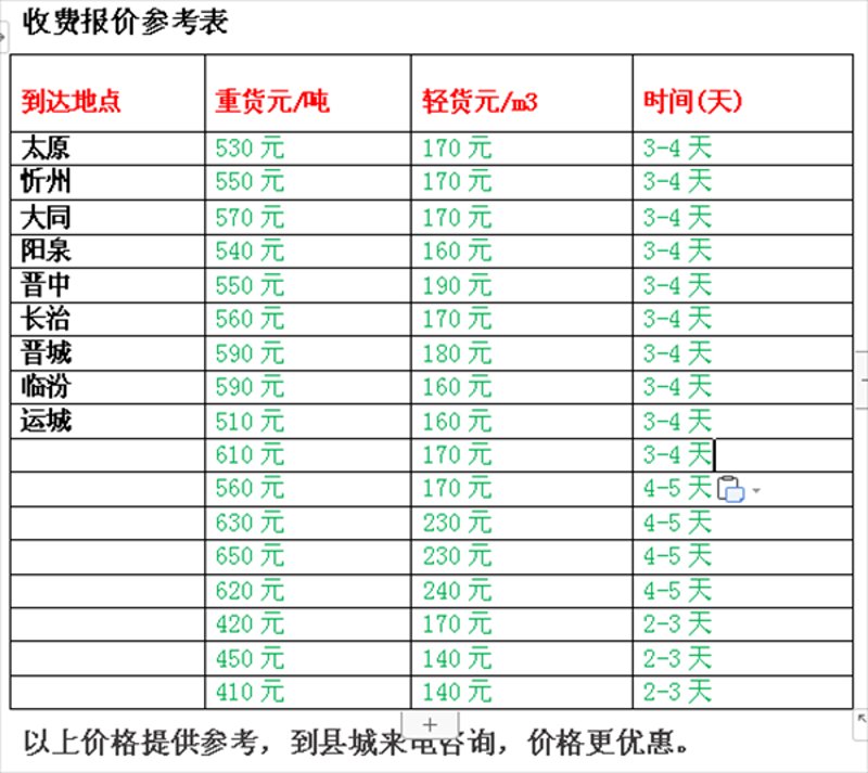 零担物流专线行业动态:提升效率与服务的新篇章